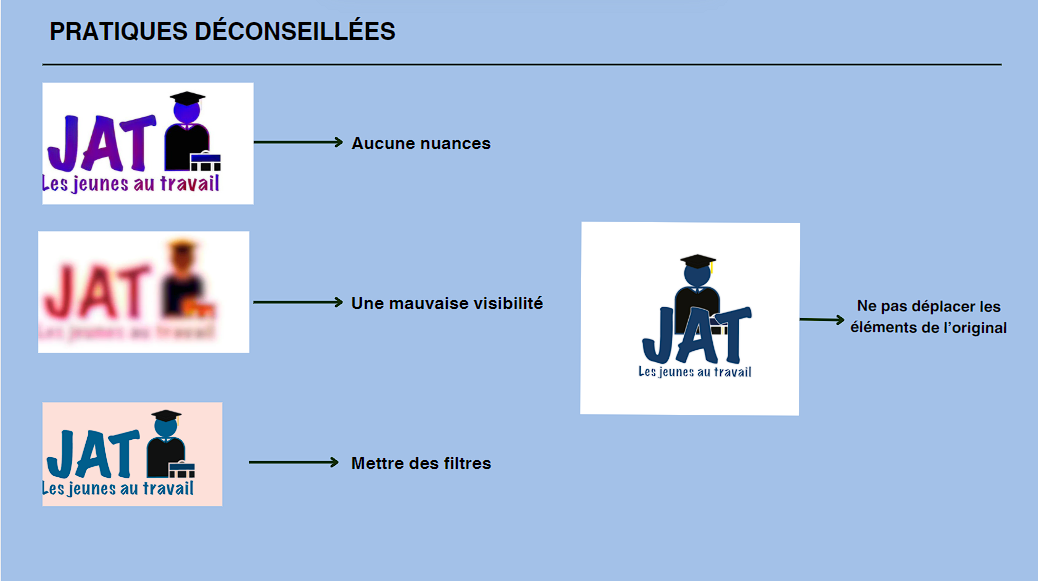 Guide des pratiques déconseillées JAT